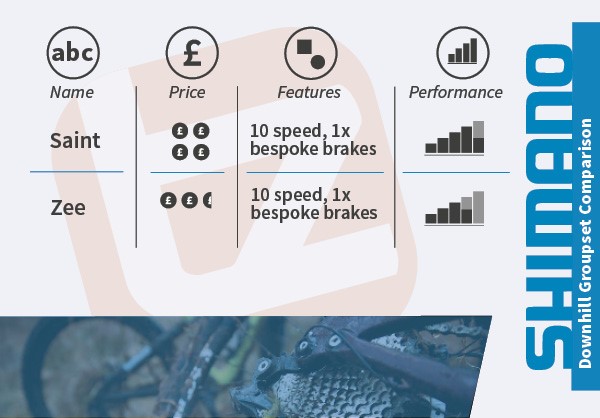 mountain bike groupset comparison